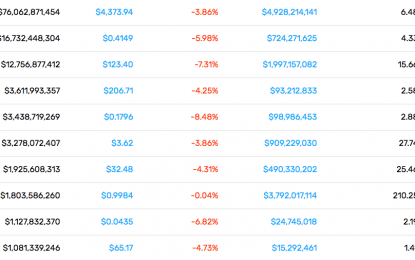 This Week In Cryptocurrency – Free Fallin’