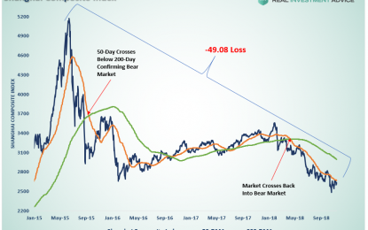 Oil Prices Are Confirming Global Reflation Is Over