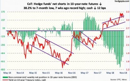 This Week’s Commitment Of Traders: How Noncommercials Are Positioned