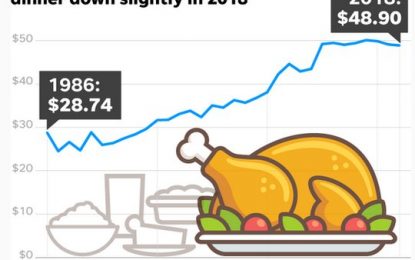 E
                                                
                        Markets: Jive Turkeys