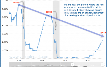 Nearing The Pause That Will Not Refresh?