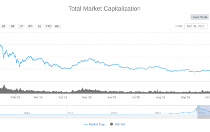 10 Undervalued Cryptocurrencies With Great Potential For 2019