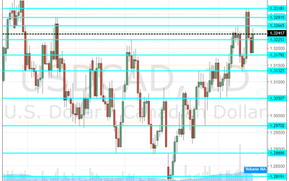 USD/CAD Forecast November 26 – 30 – After Another Crude Crash, Can CAD Recover?