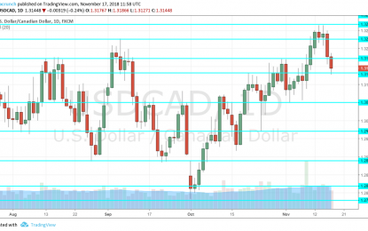 USD/CAD Forecast November 19-23 – After The Crude Crash, CAD Awaits Data