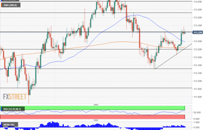 USD/JPY Makes A Remarkable Turnaround