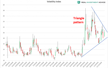 Why Another Volatility Spike May Be Ahead