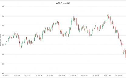 Why Oil’s Crash Will Cause A Shale Energy Bust