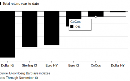 Should You Buy The S&P 500 Dip Or Sell The S&P 500 Rips?