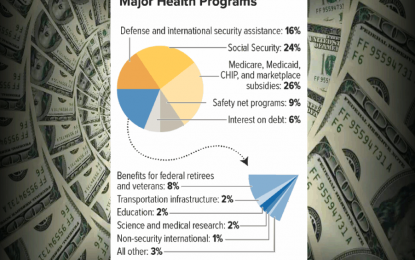 The Economic Consequences Of Debt