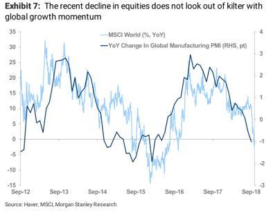 China’s Deleveraging Continues