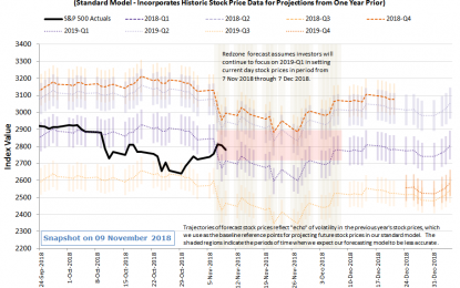 Celebrating The End Of The 2018 Midterm Election In The S&P 500