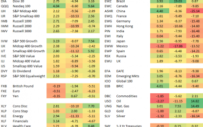 October 2018 Asset Class Performance Snapshot