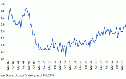 Is U.S. Wage Growth Finally Steppin’ Out?