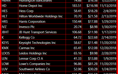 Short Setups If Yesterday Was A Dead-Cat Bounce