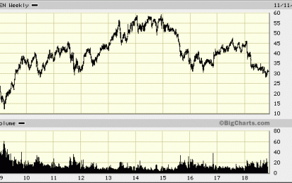 Franklin Resources (BEN) Dividend Stock Analysis