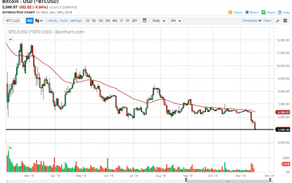 Bitcoin Daily Forecast – Tuesday, Nov. 20