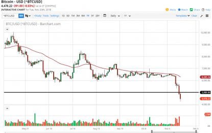 Bitcoin Daily Forecast – Wednesday, Nov. 21