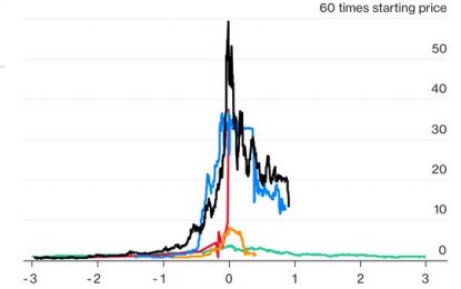 E
                                                
                        Weekly Crypto – Winter