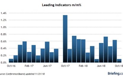 A Belated Happy Thanksgiving And A Note About The Index Of Leading Indicators