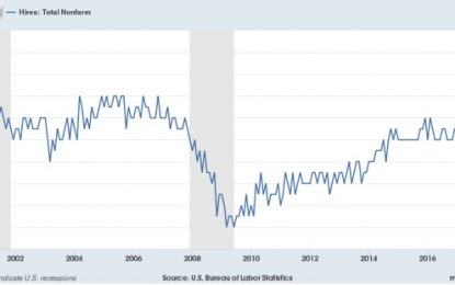 Setting Markers For A 2019 Slowdown In The Jobs Market