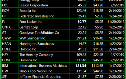 Bullish Swing-Trading Watch-List Should This Market Stop Feeling So Blue