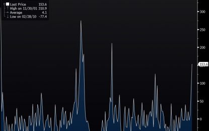 Wage Growth Is Not Excessively Inflationary