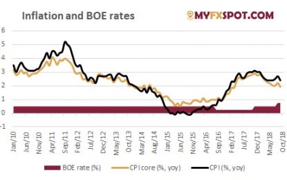 GBP/USD Rises Ahead Of BoE Decision