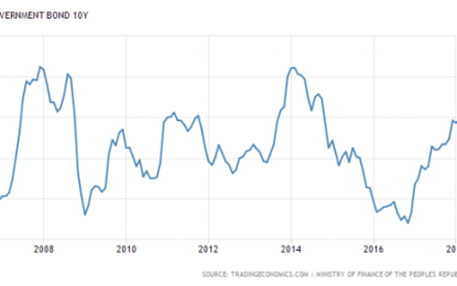 How Are Chinese Stocks Responding To Tariffs With The US And A Slowdown In Asian Growth?