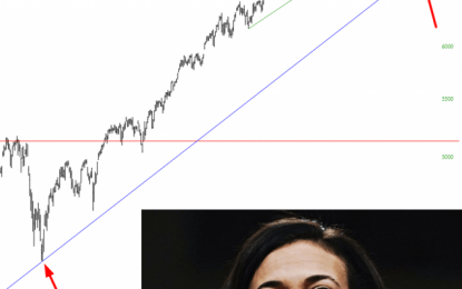 The Most Important Trendline Of The Year