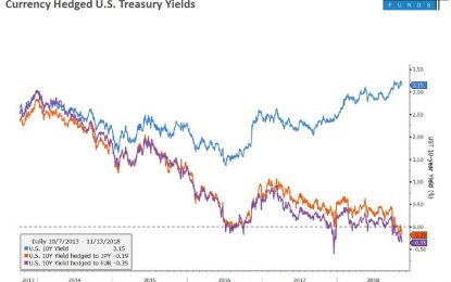 Foreigners Dump US Treasuries As They Liquidate A Record Amount Of US Stocks