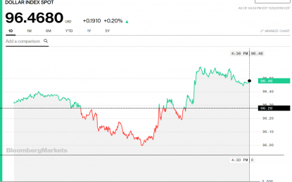 Stocks And Precious Metals Charts – Winter Is Coming – FOMC Next Week