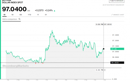 Stocks And Precious Metals Charts – Snow Day