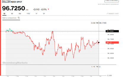 Stocks And Precious Metals Charts – Repentance, Forgiveness, And Gratefulness