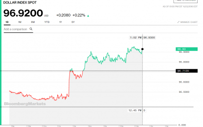 Stocks And Precious Metals Charts – Black Friday