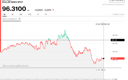 Stocks And Precious Metals Charts – Midterm Elections Tomorrow – FOMC Jawboning On Wednesday