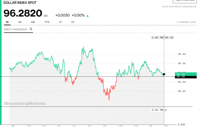 Stocks And Precious Metals Charts – Midterm Election Day