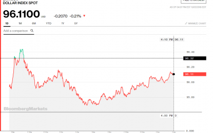 Stocks And Precious Metals Charts – Through The Looking Glass