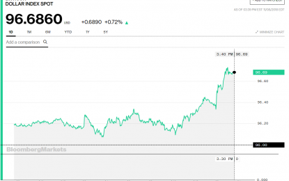 Stocks And Precious Metals Charts – Priorities