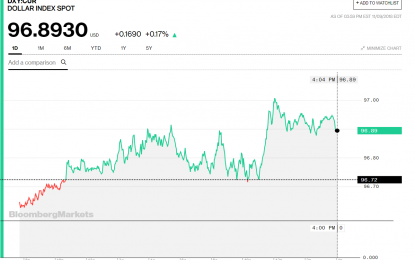 Stocks And Precious Metals Charts – Stock Option Expiration Next Friday