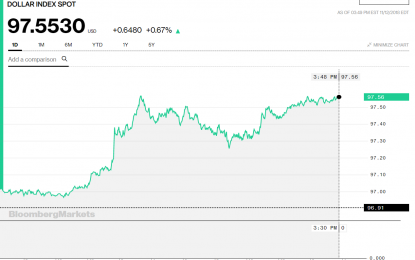 Stocks And Precious Metals Charts – Stock Option Expiration Friday