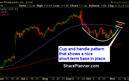 Stocks For You To Swing-Trade: DRI, COST, NVTA