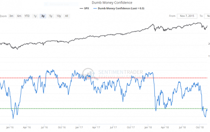 The Perma Bears Are At It Again