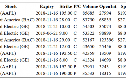 Hot Options Report For End Of Day – Friday, Nov. 16