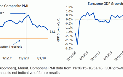 How To Develop A Balanced Portfolio Amid European Volatility