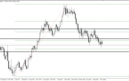 Weekly Forex Forecast – Sunday, Nov. 25