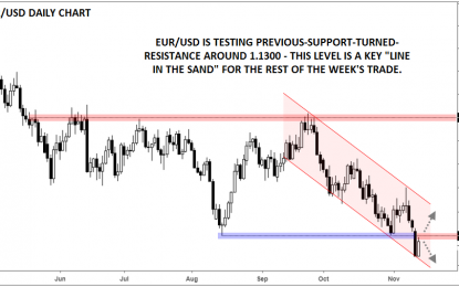 EUR/USD: 1.1300 Is The “Line In The Sand” This Week