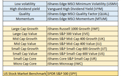 Profiling Factor ETF Correlations