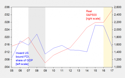 Which Observation Is Not Like The Others: US Inward FDI Again