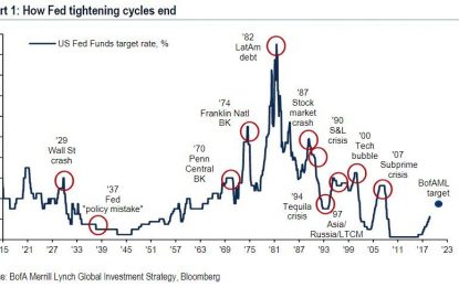 BofA: The Triggers For A “Big Fed Panic” Are Forming