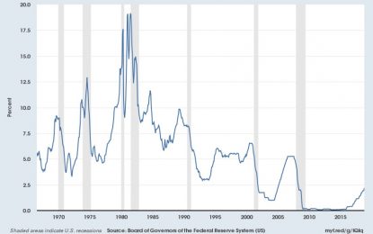 Why Quantitative Easing Will Return